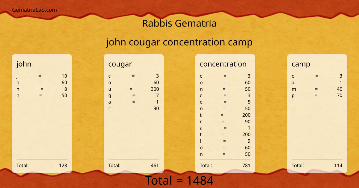 john cougar concentration camp in rabbis Gematria
